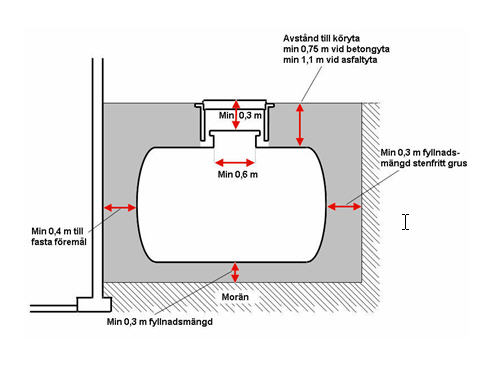 Teckning Cistern